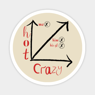 Hot/crazy diagram Magnet